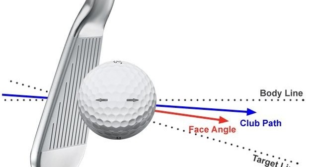 What is a Power Fade, and How Do I Play One? - The Mechanics of Golf Ball Flight